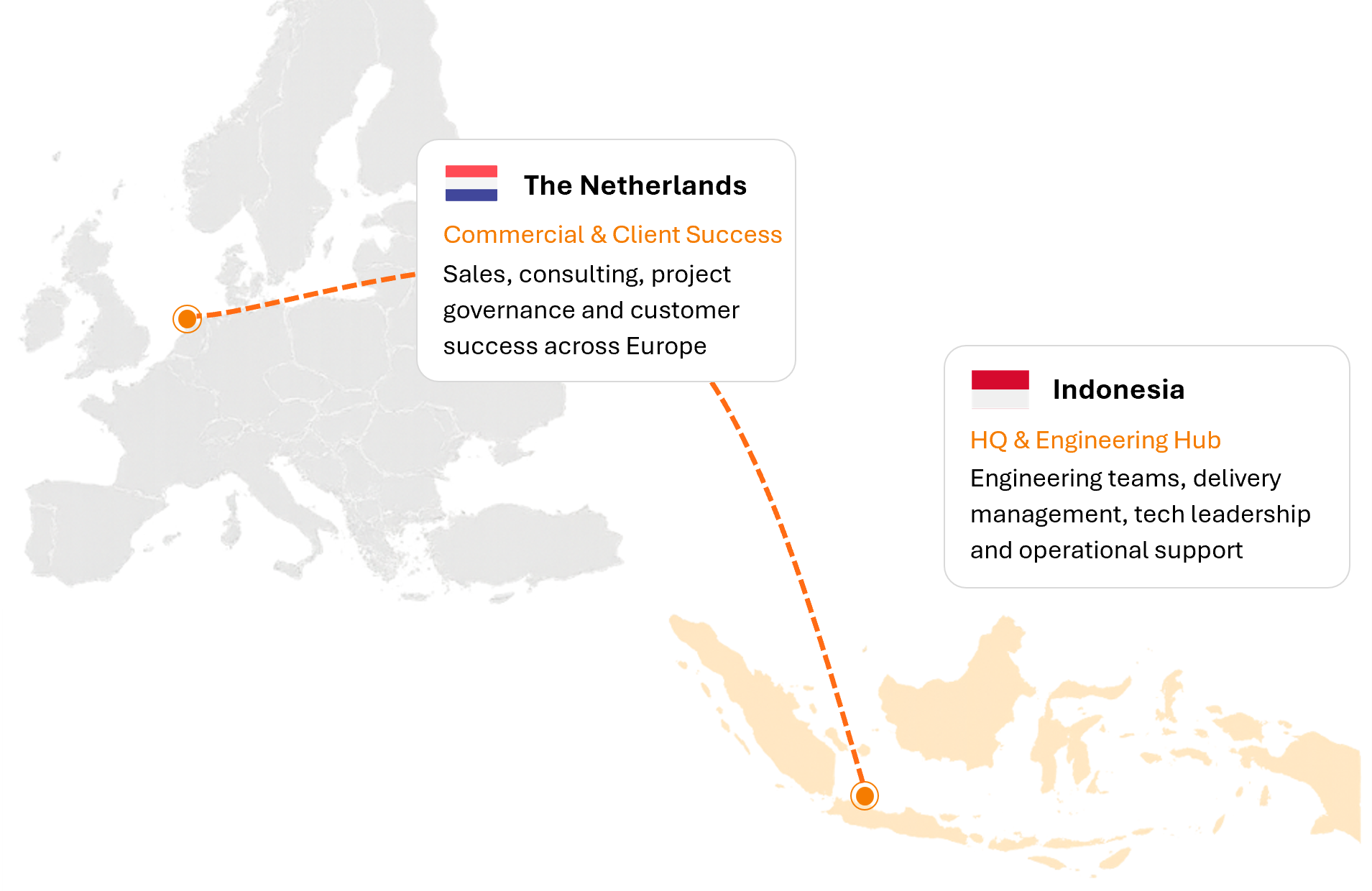 The Netherlands and Indonesia — PepperSprint global presence